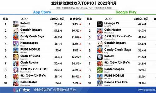 2023手机游戏排行榜最新_2023手机游戏排行榜最新版